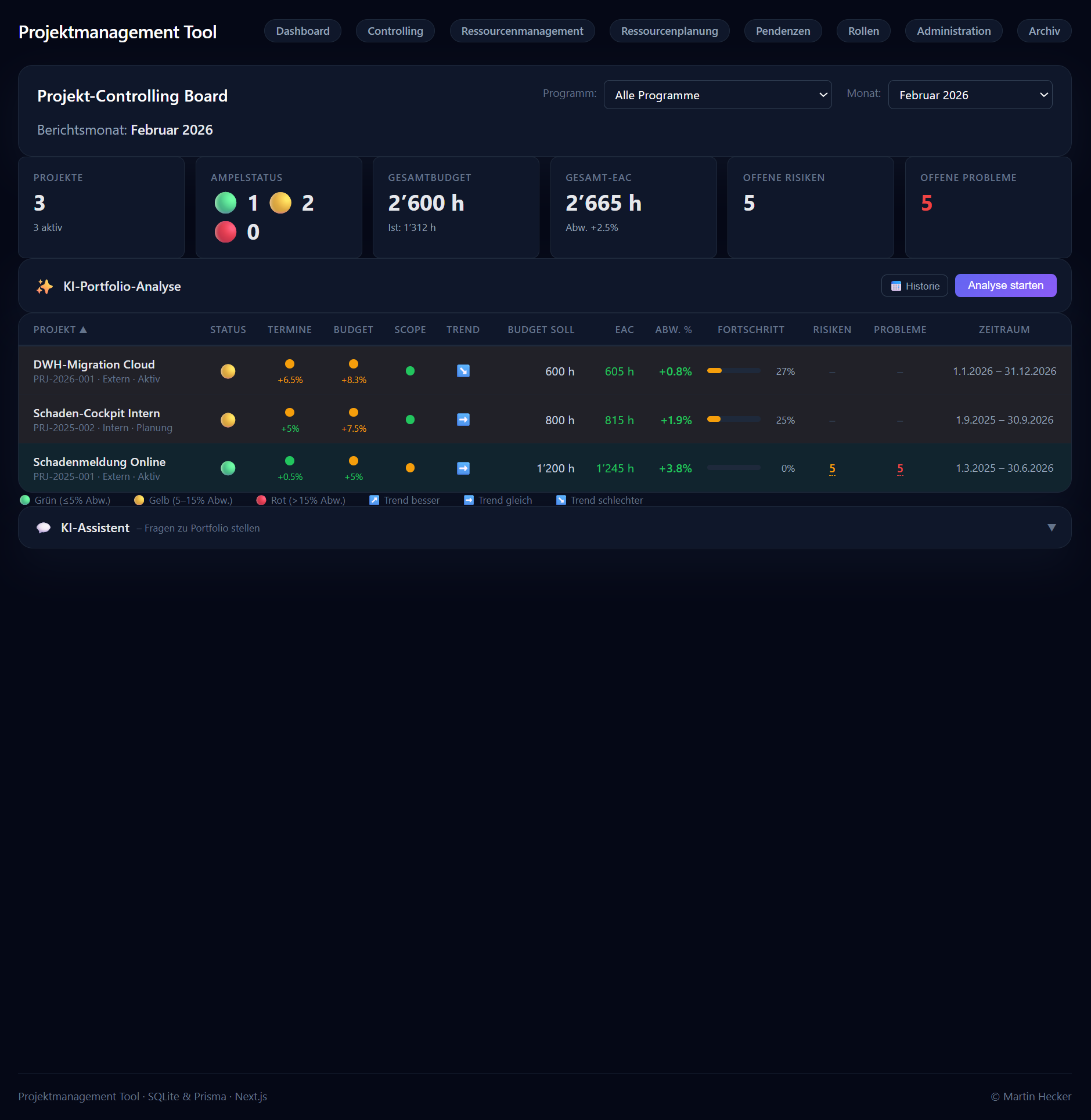 Projekt-Controlling Board